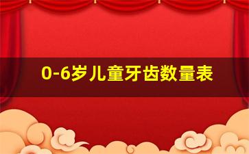 0-6岁儿童牙齿数量表