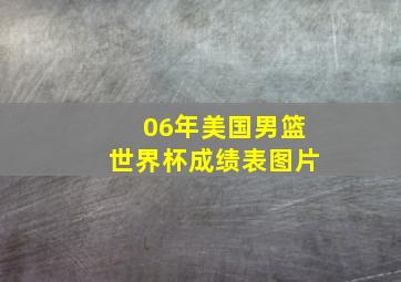 06年美国男篮世界杯成绩表图片