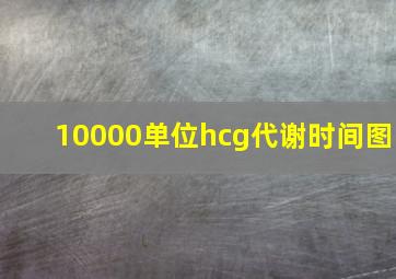 10000单位hcg代谢时间图