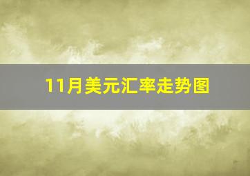 11月美元汇率走势图