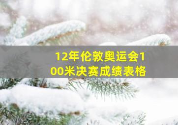 12年伦敦奥运会100米决赛成绩表格