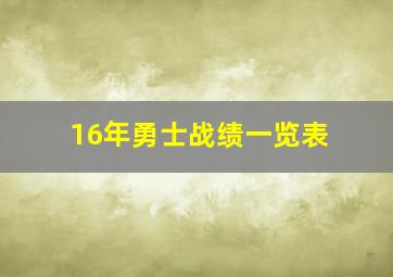 16年勇士战绩一览表