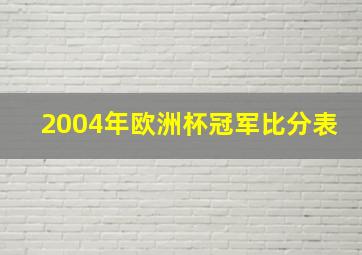 2004年欧洲杯冠军比分表