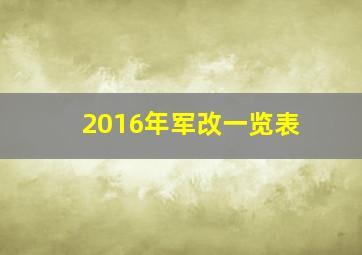 2016年军改一览表