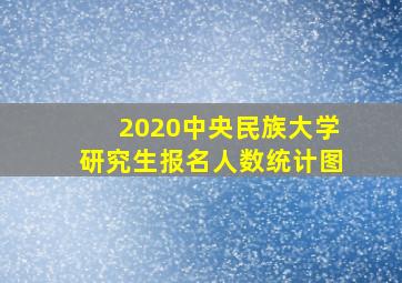 2020中央民族大学研究生报名人数统计图