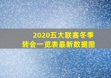 2020五大联赛冬季转会一览表最新数据图