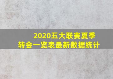 2020五大联赛夏季转会一览表最新数据统计