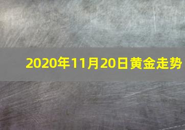 2020年11月20日黄金走势