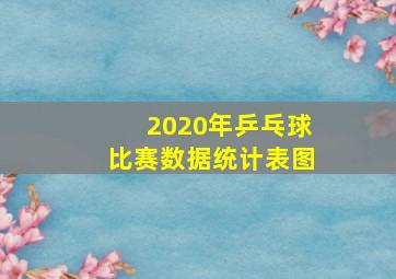 2020年乒乓球比赛数据统计表图