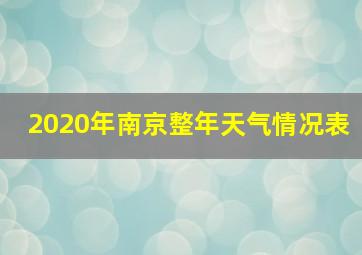 2020年南京整年天气情况表