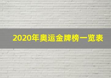 2020年奥运金牌榜一览表