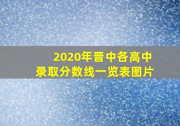 2020年晋中各高中录取分数线一览表图片