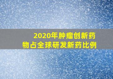 2020年肿瘤创新药物占全球研发新药比例