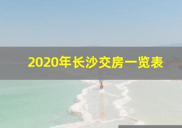 2020年长沙交房一览表