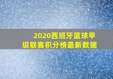 2020西班牙篮球甲级联赛积分榜最新数据