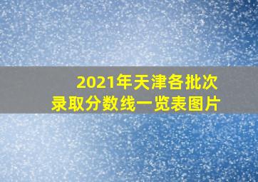 2021年天津各批次录取分数线一览表图片