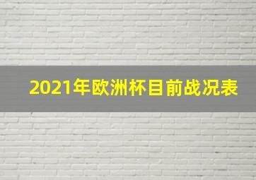 2021年欧洲杯目前战况表