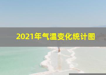 2021年气温变化统计图