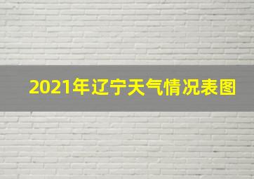 2021年辽宁天气情况表图