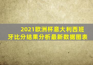 2021欧洲杯意大利西班牙比分结果分析最新数据图表