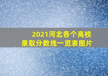 2021河北各个高校录取分数线一览表图片