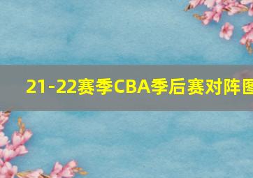 21-22赛季CBA季后赛对阵图