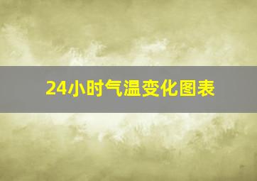 24小时气温变化图表