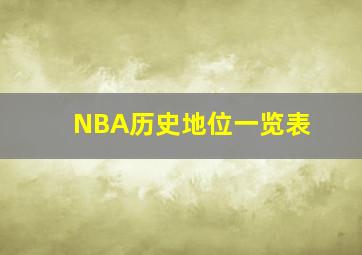 NBA历史地位一览表