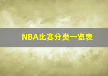 NBA比赛分类一览表