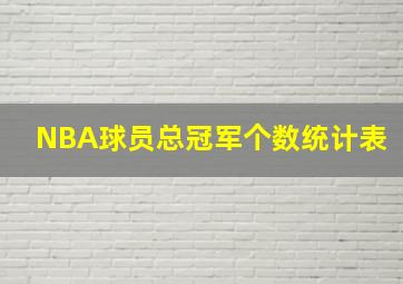 NBA球员总冠军个数统计表