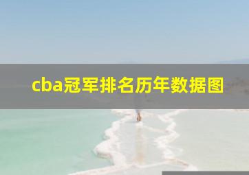 cba冠军排名历年数据图