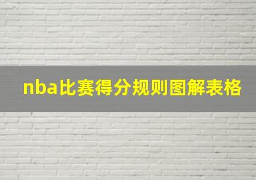 nba比赛得分规则图解表格