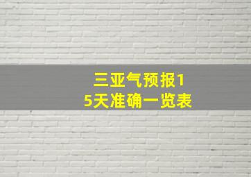 三亚气预报15天准确一览表