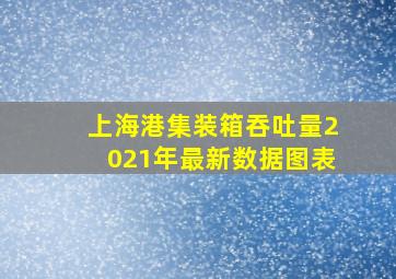 上海港集装箱吞吐量2021年最新数据图表