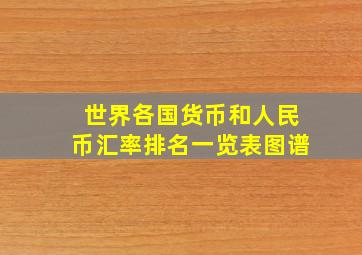 世界各国货币和人民币汇率排名一览表图谱