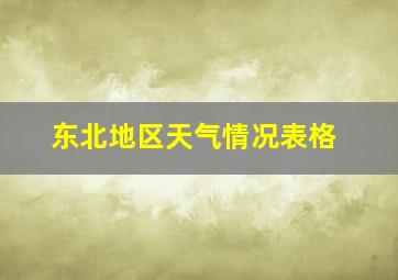 东北地区天气情况表格