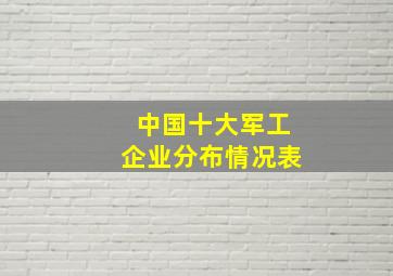 中国十大军工企业分布情况表