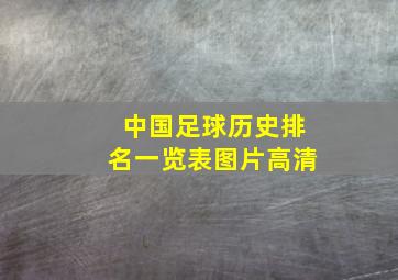 中国足球历史排名一览表图片高清