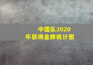 中国队2020年获得金牌统计图