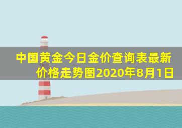 中国黄金今日金价查询表最新价格走势图2020年8月1日