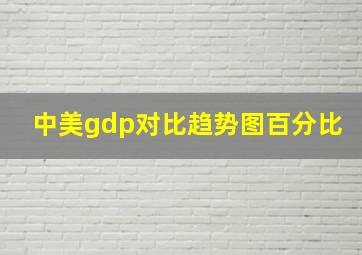 中美gdp对比趋势图百分比