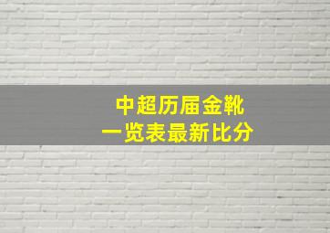 中超历届金靴一览表最新比分