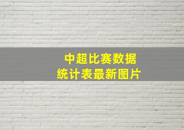 中超比赛数据统计表最新图片