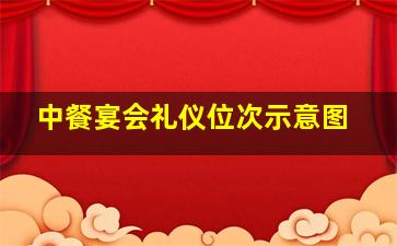 中餐宴会礼仪位次示意图