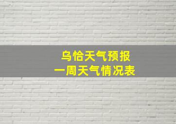 乌恰天气预报一周天气情况表