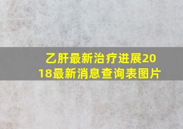 乙肝最新治疗进展2018最新消息查询表图片