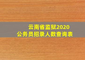 云南省监狱2020公务员招录人数查询表