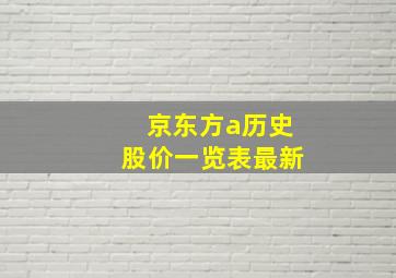 京东方a历史股价一览表最新