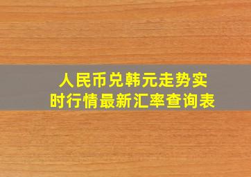 人民币兑韩元走势实时行情最新汇率查询表