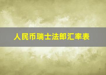 人民币瑞士法郎汇率表